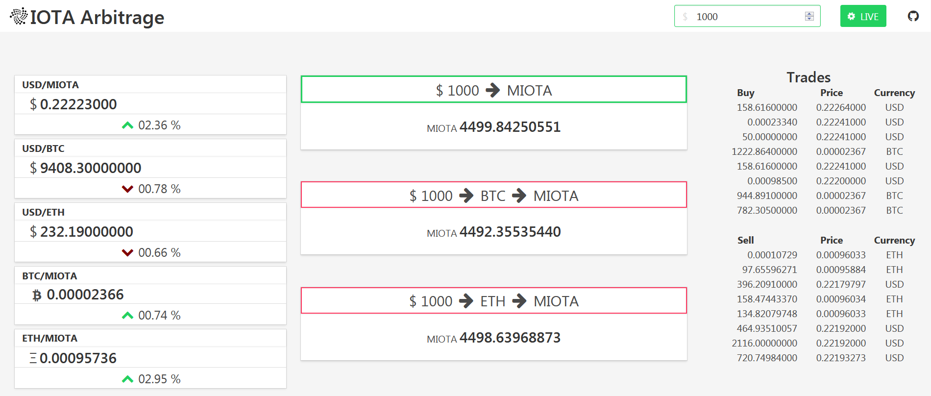 Triangular Arbitrage - FasterCapital