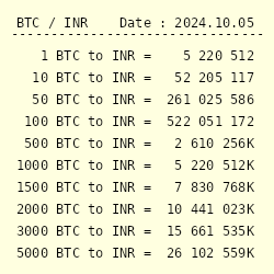 Bitcoin Price today in India is ₹5,, | BTC-INR | Buyucoin