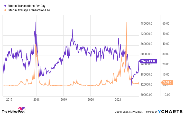 Bitcoin price soars: How much $ would be worth today if you had invested earlier