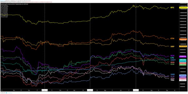 5 Things to Know About Ethereum's Latest, Greatest Upgrade: Dencun