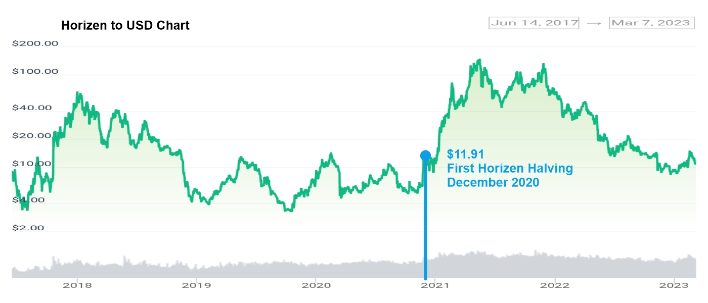 ZenCash (ZEN) Review: The Complete Beginners Guide - Coin Bureau