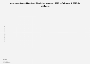 Bitcoin Mining: What Is It And How Does It Work? | Bankrate