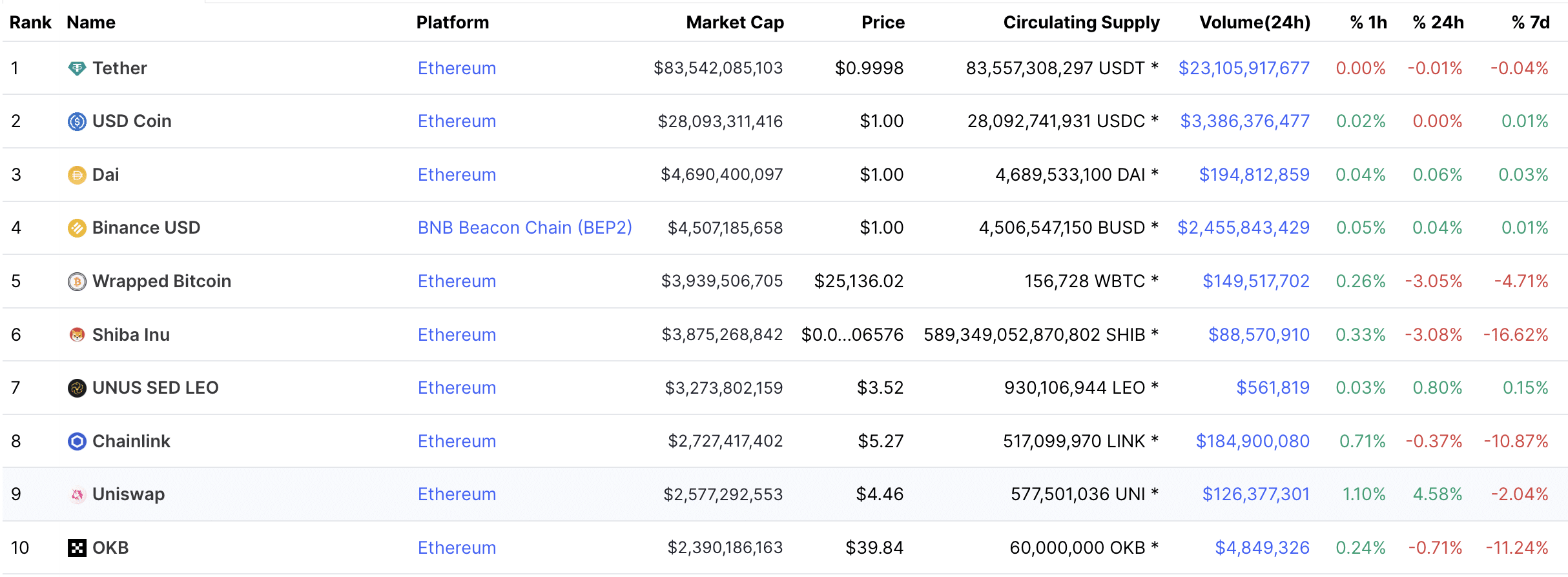 Introducing Token Lists