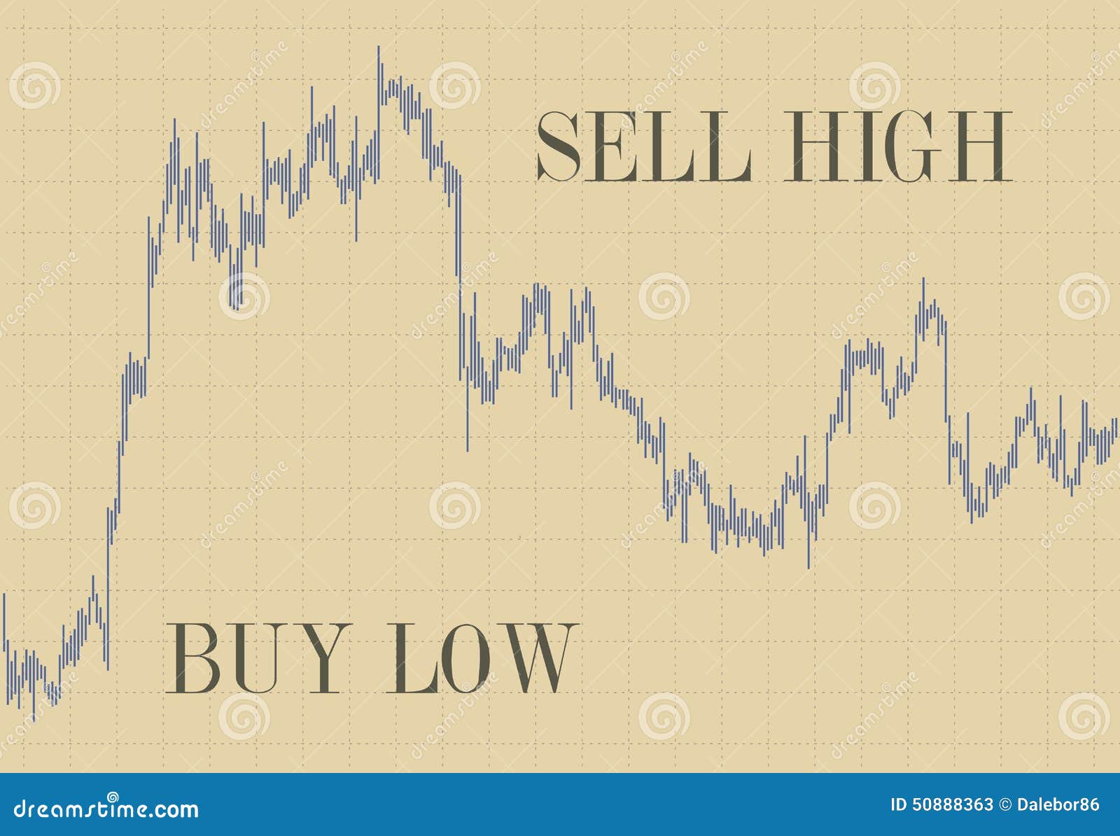 A Look at the Buy Low, Sell High Strategy