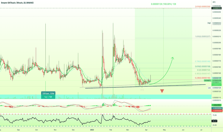 Streamr DATAcoin (OLD) Price Chart: DATA to usd value (cost today) | Zerion