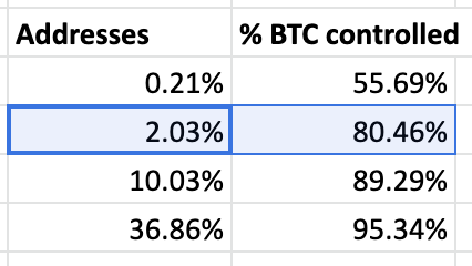 The Large Bitcoin Collider Is Generating Trillions of Keys and Breaking Into Wallets