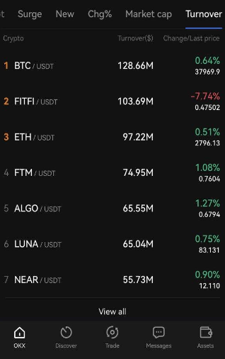 Convert 1 FIT to AUD - FIT Token price in AUD | CoinCodex