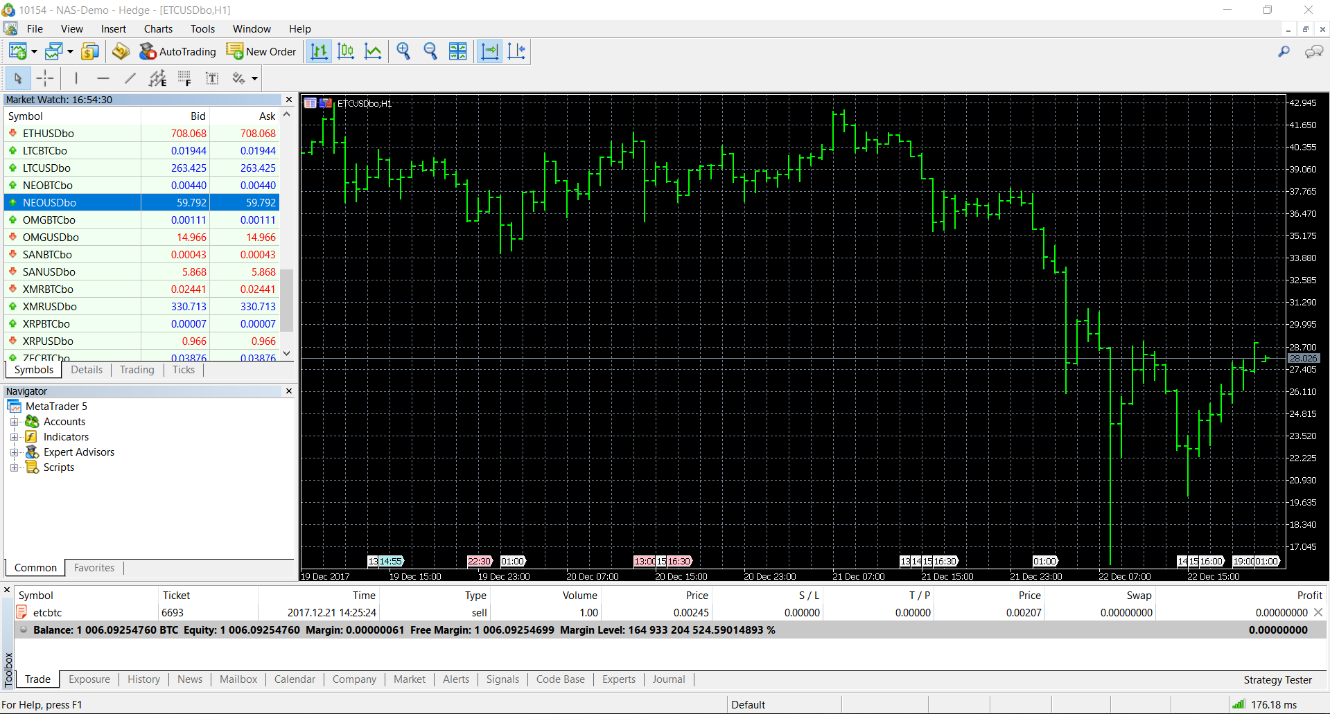 Crypto trading on Metatrader 4 platform