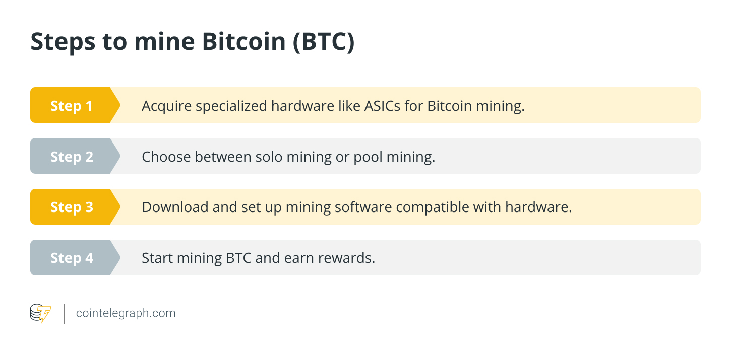 How Does Bitcoin Mining Work? What Is Crypto Mining?