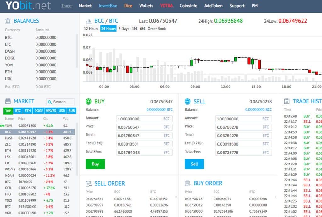 CannabisCoin price today, CANN to USD live price, marketcap and chart | CoinMarketCap