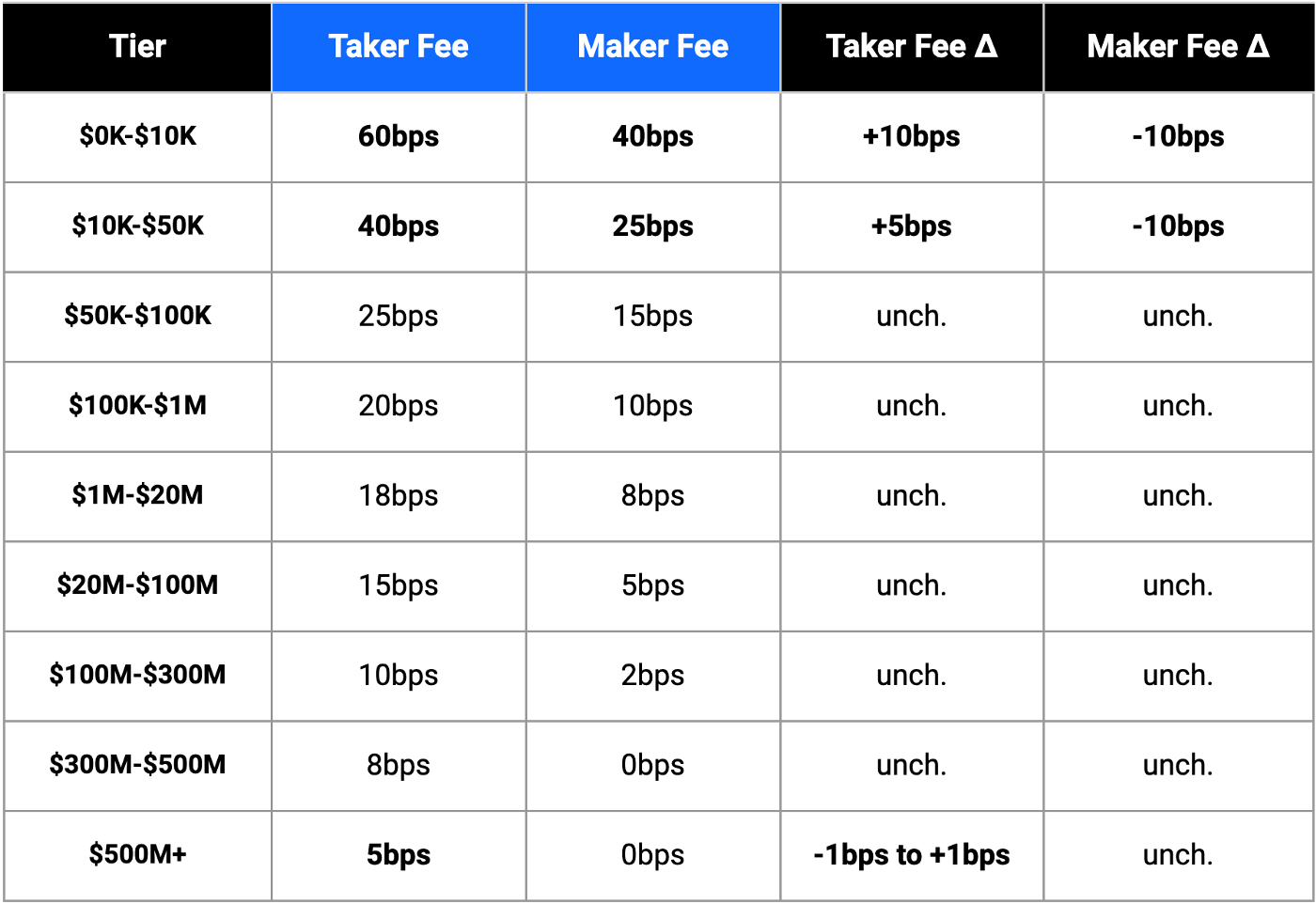 Coinbase Review Fees, Pros, Cons, & Safety