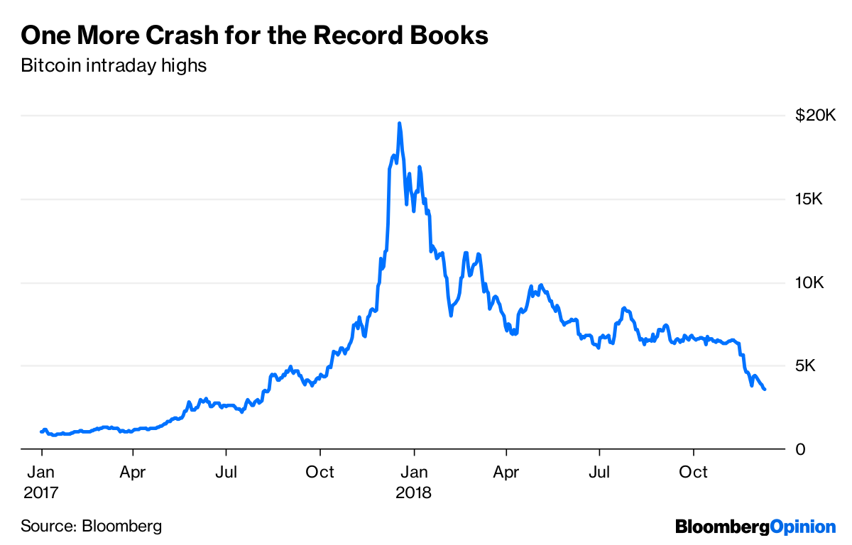 Crypto dominos: the bursting crypto bubbles and the destiny of digital finance