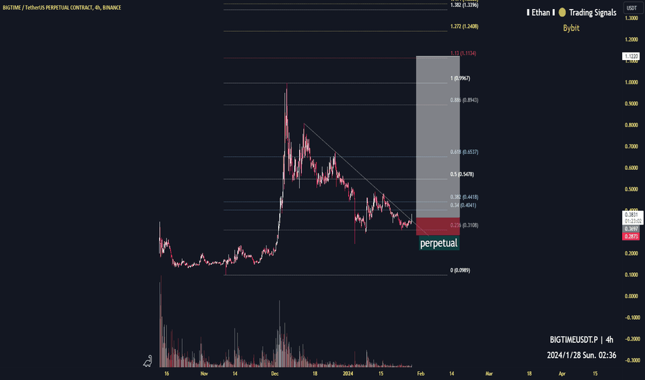 BIGTIMEUSDT.P Charts and Quotes — TradingView — India