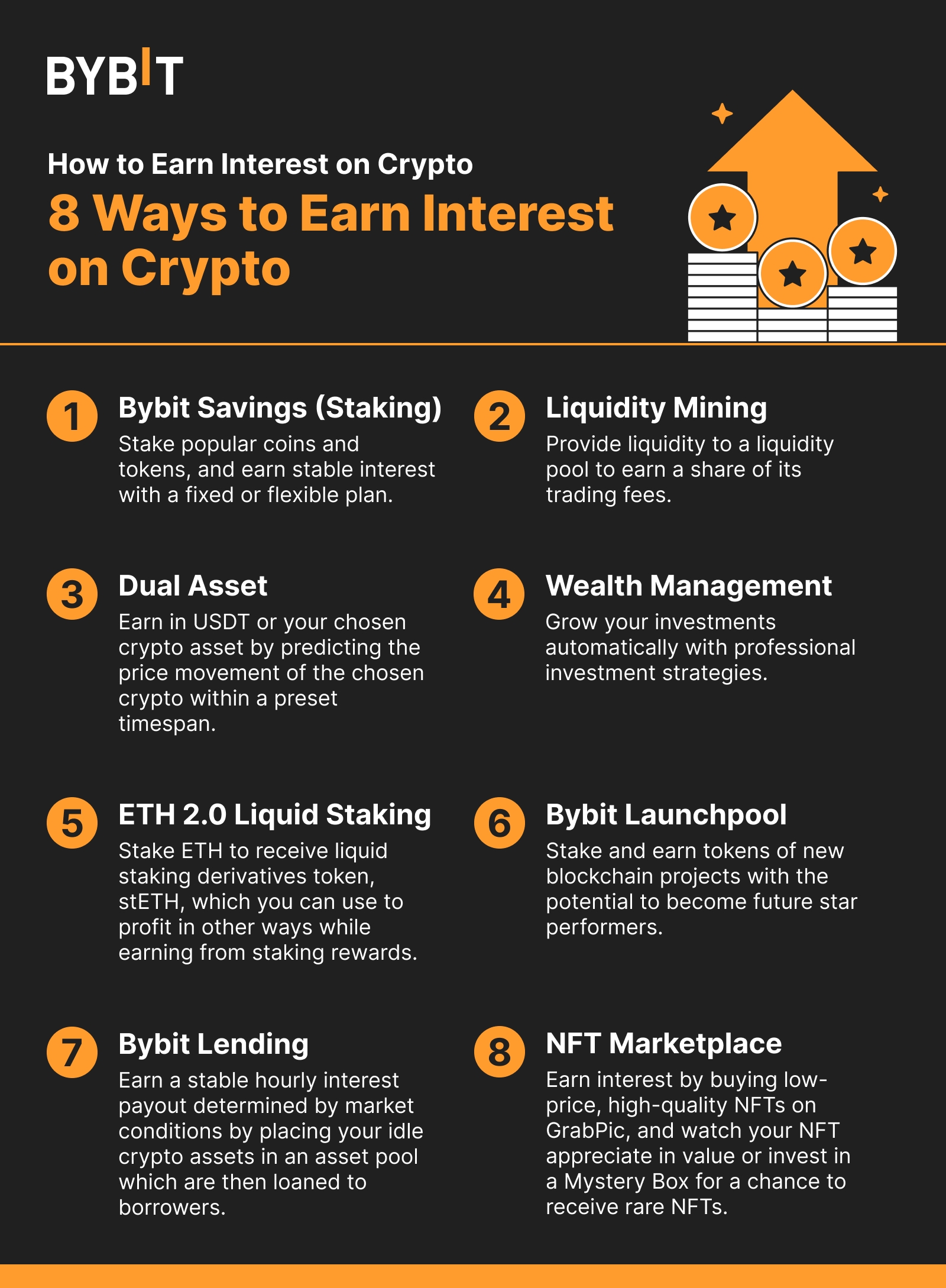 What is Crypto Lending and Borrowing? A Simple Guide