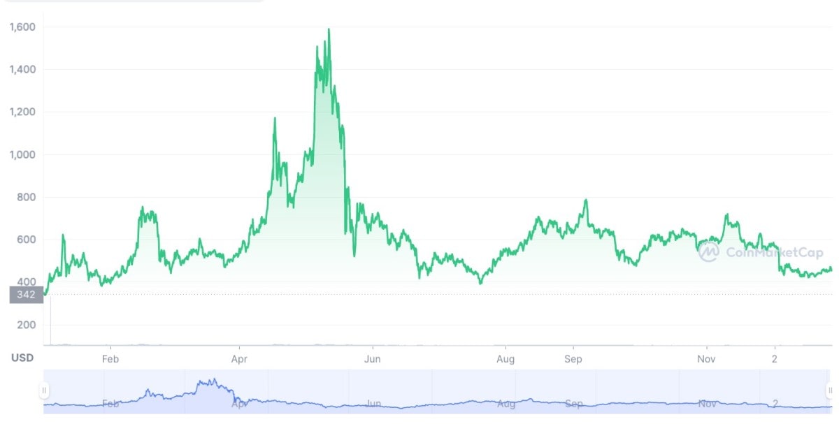 Bitcoin Cash ABC [IOU] Vs FLEX Comparison - BCHABC/FLEX Cryptocurrency Comparison Charts - All time