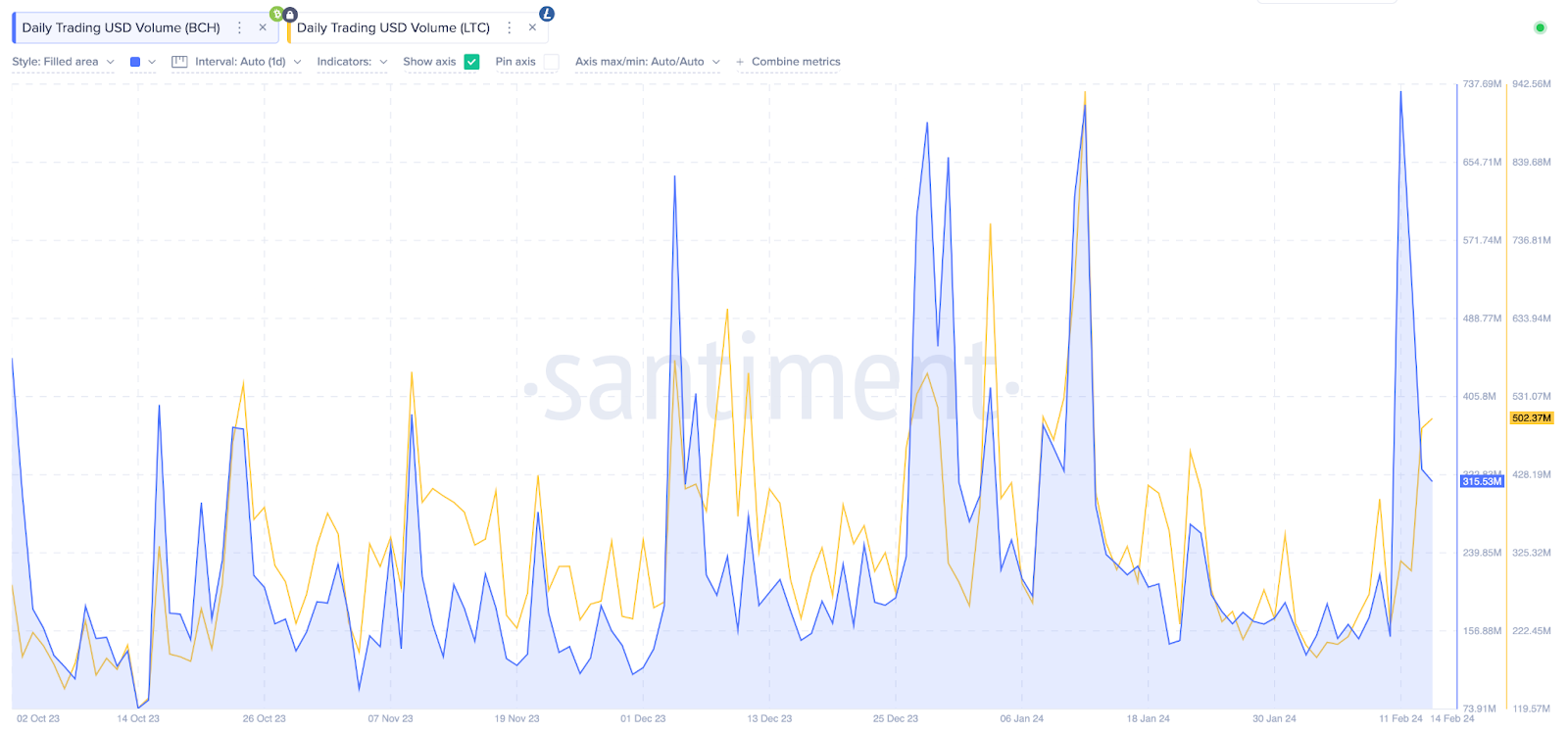 Bitcoin Cash price history Mar 17, | Statista