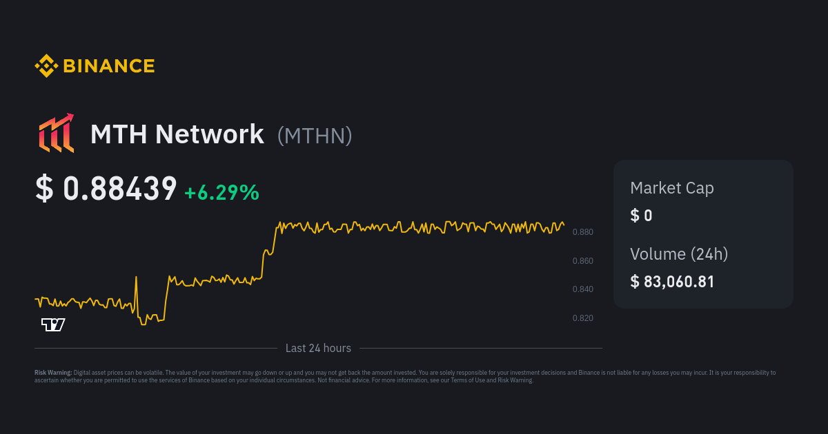 Monetha Price (MTH), Market Cap, Price Today & Chart History - Blockworks