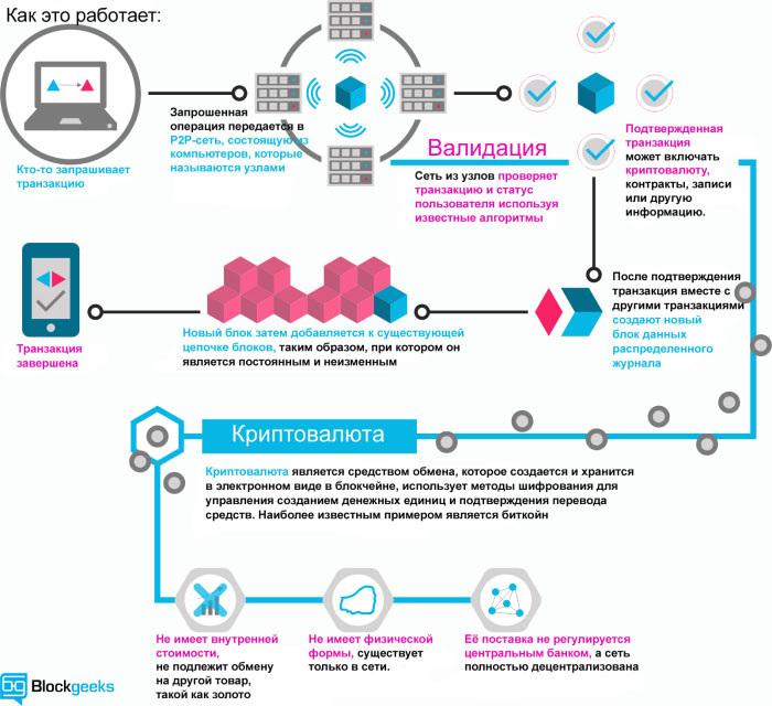 Что это значит? · Chia-Network chia-blockchain · Discussion # · GitHub