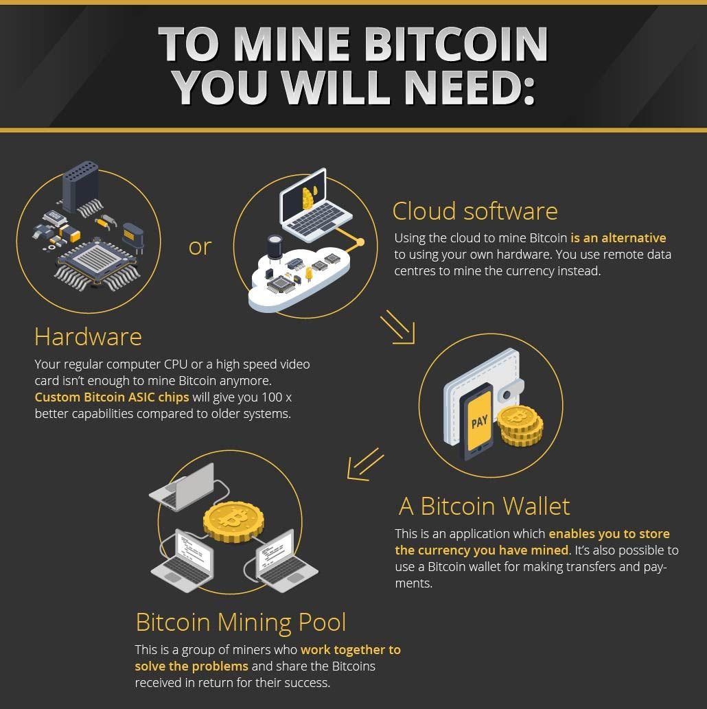 3 Ways to Mine Bitcoin - wikiHow