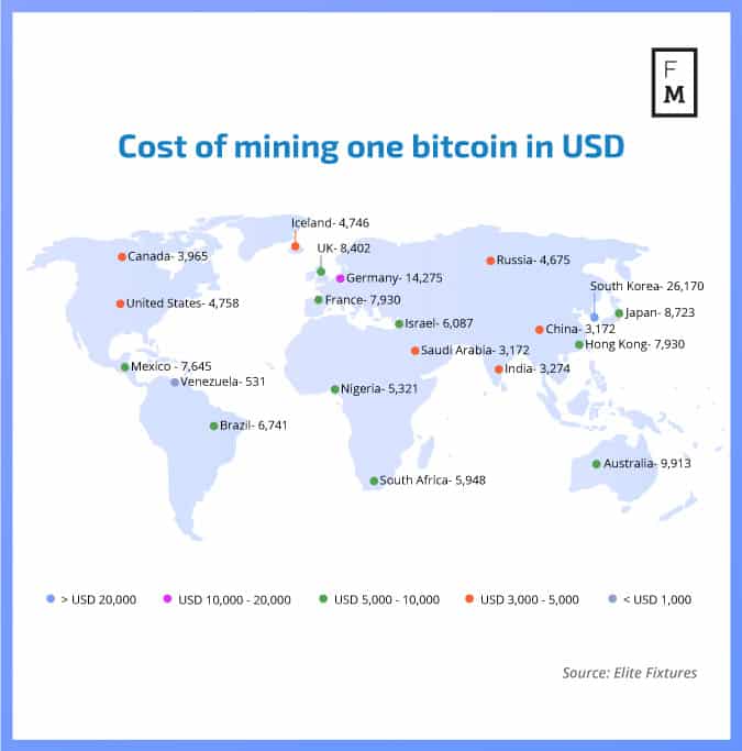 The Cost of Mining Bitcoin in Different Countries