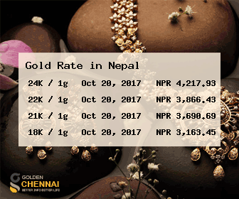 Gold Rate in Nepal (NP) - 09 Mar - Gold Price in Nepalese Rupees (NPR)