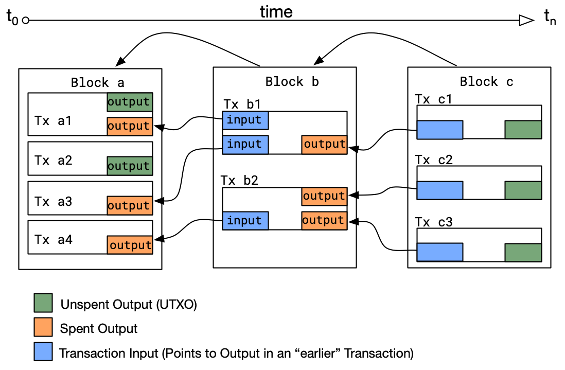 Algebra Puzzle - Legacy P2SH :: Bitcoin Programming with BitcoinJS, Bitcoin Core and LND