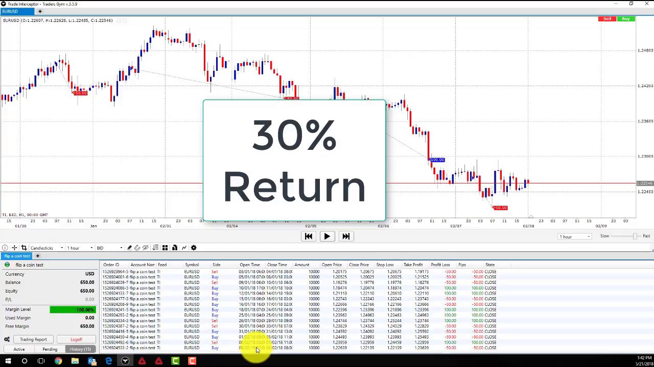 CoinFlip Indicator + Strategy by johntheshen — TradingView