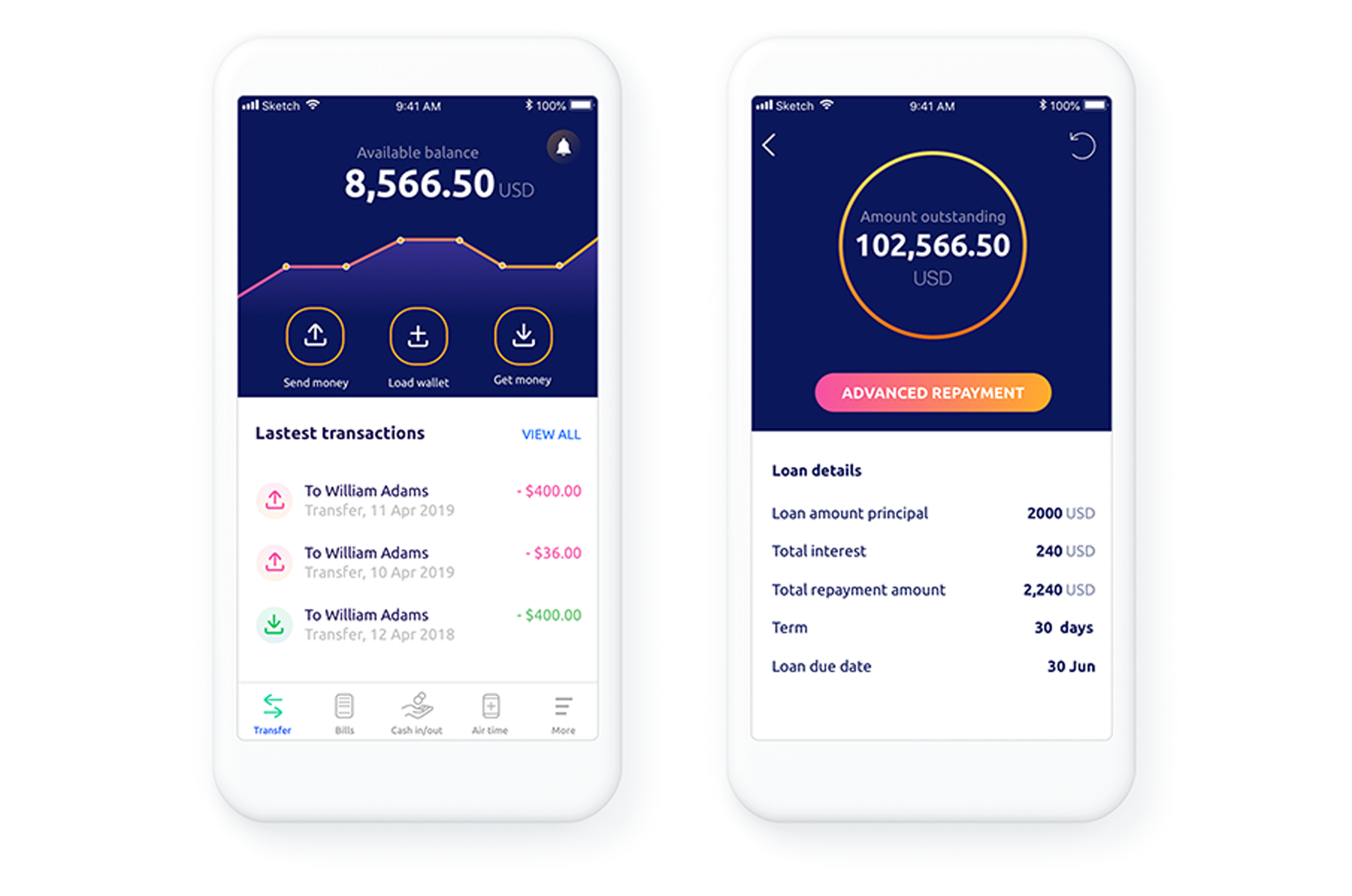 White Label Digital Wallet Platform