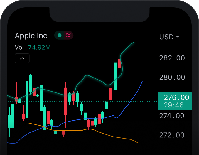 TradingView - Download