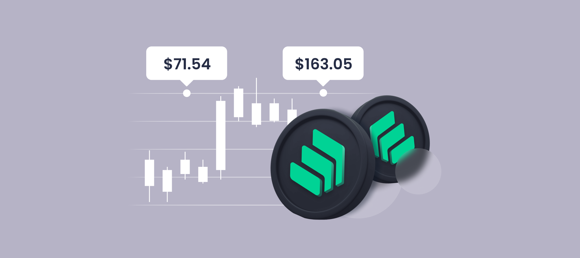 COMPOUND PRICE PREDICTION TOMORROW, WEEK AND MONTH