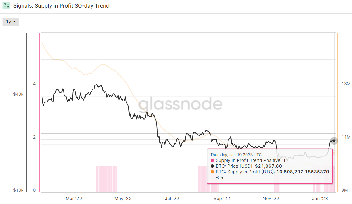 Bitcoin Price in | Finance Reference