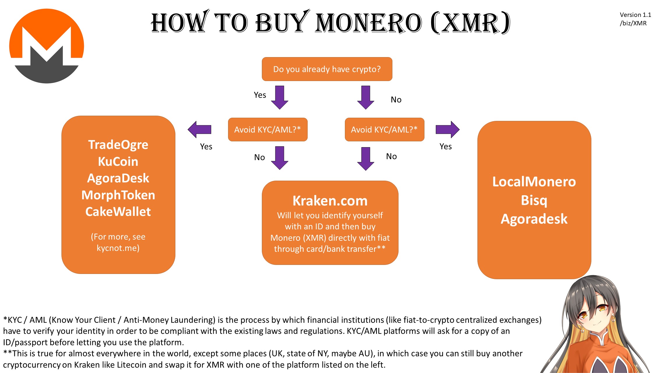 Where and How to buy Monero? - CoinCodeCap