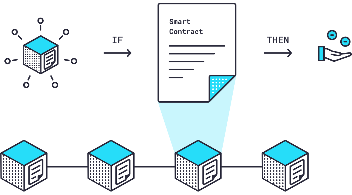 Decentralized Oracles for Blockchain Use Cases | Chainlink