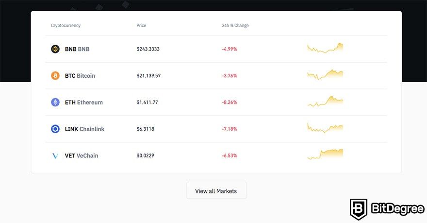 Binance US VS Binance: Key Features, Differences and More