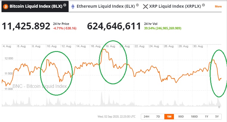 Shorting Crypto Explained | Guide To Crypto Short Selling