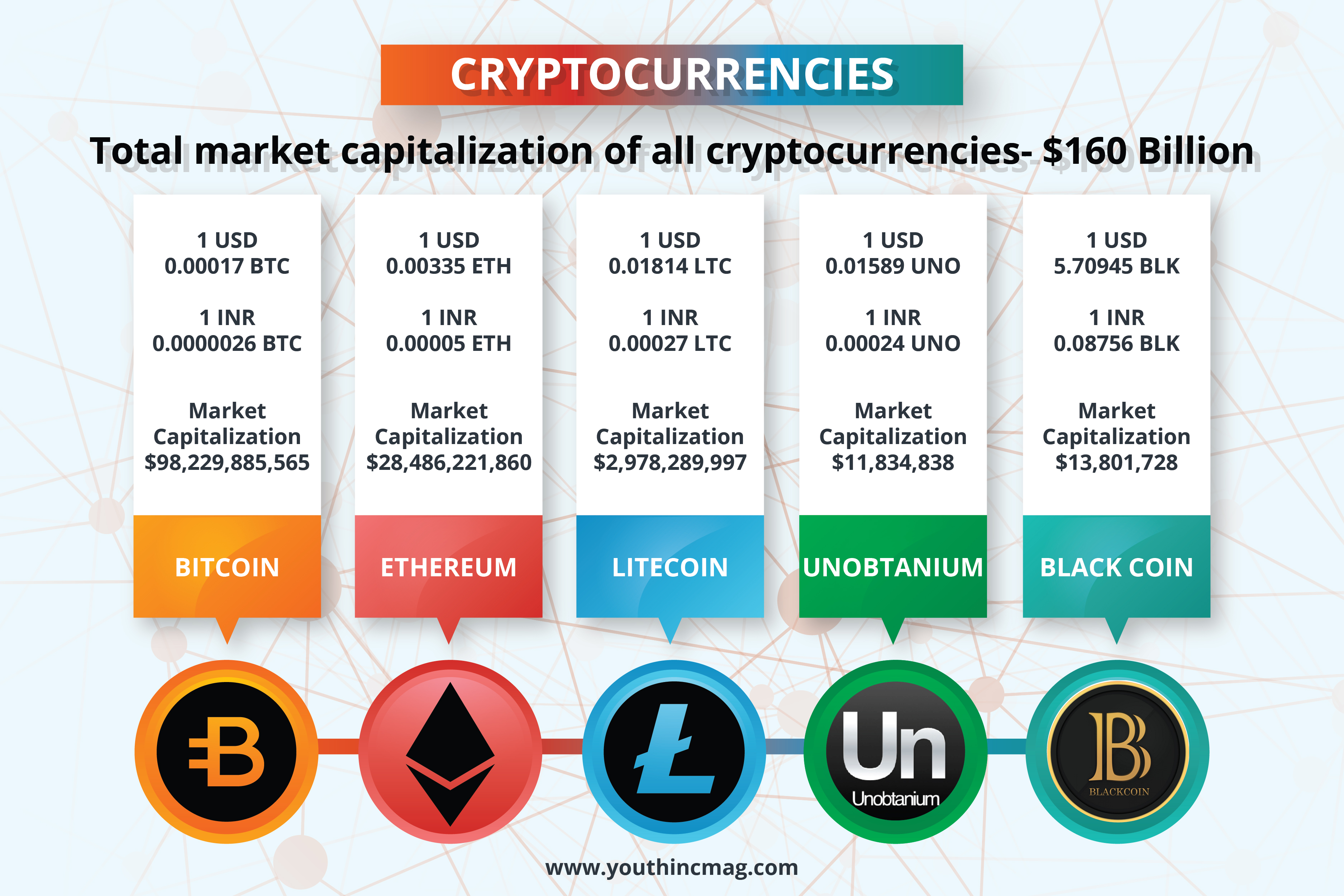 Cryptocurrency Explained With Pros and Cons for Investment