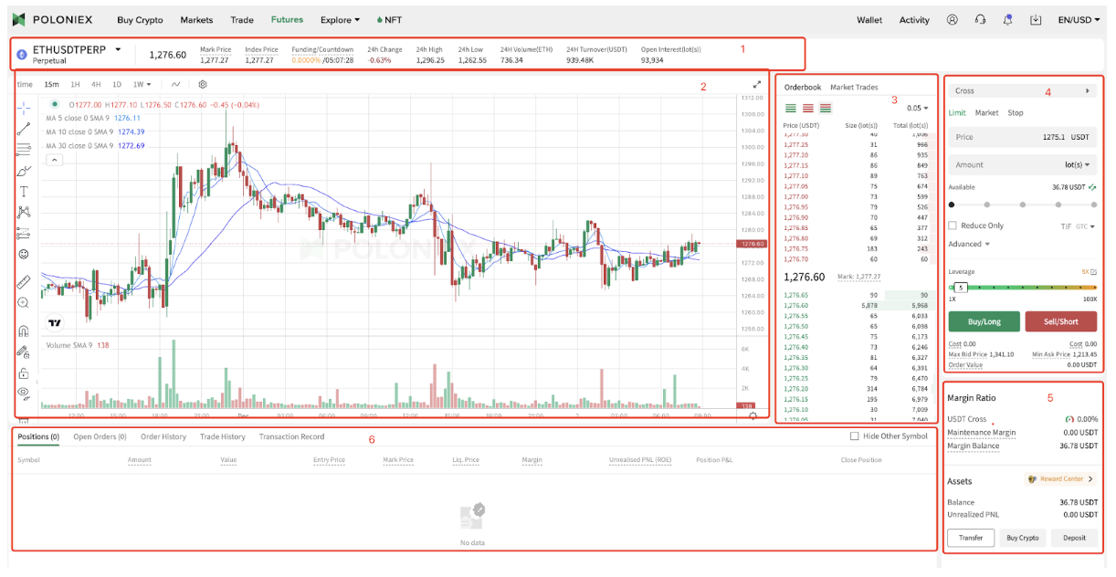 Is the Poloniex Exchange Still a Good Option in ?