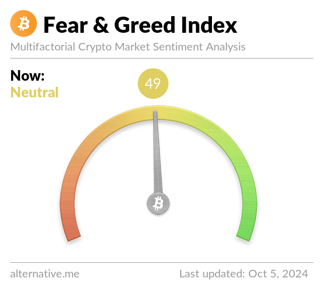 Theta Fear and Greed Index - Sentiment Analysis | helpbitcoin.fun