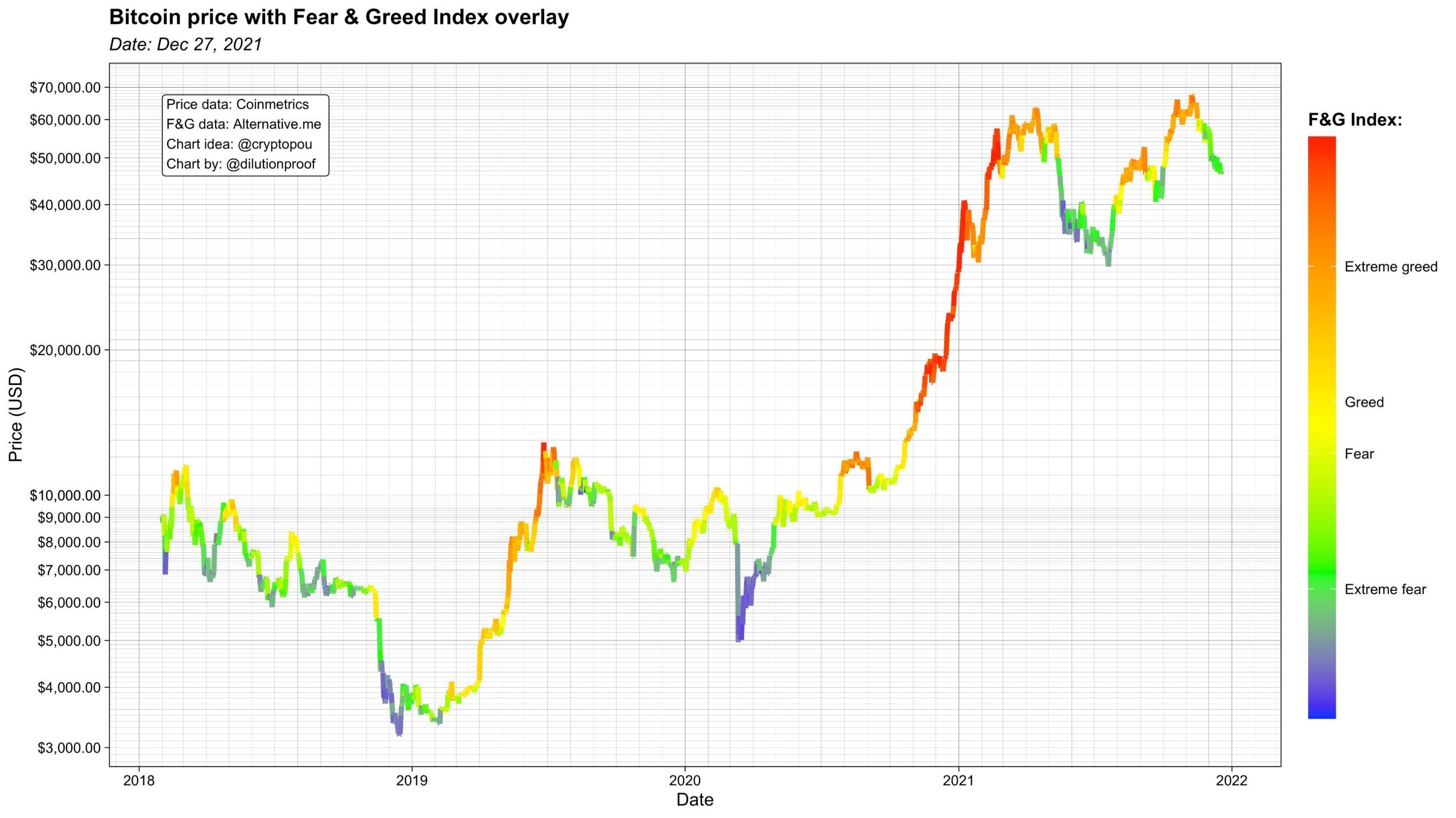 Bitcoin Market Cap — Chart, Ideas, News — TradingView