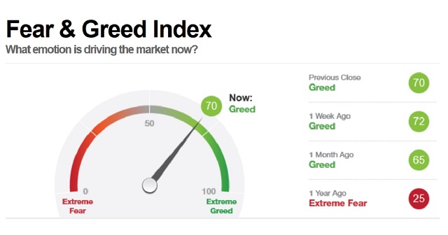 Bitcoin and Crypto Fear & Greed Index Today | CoinCodex