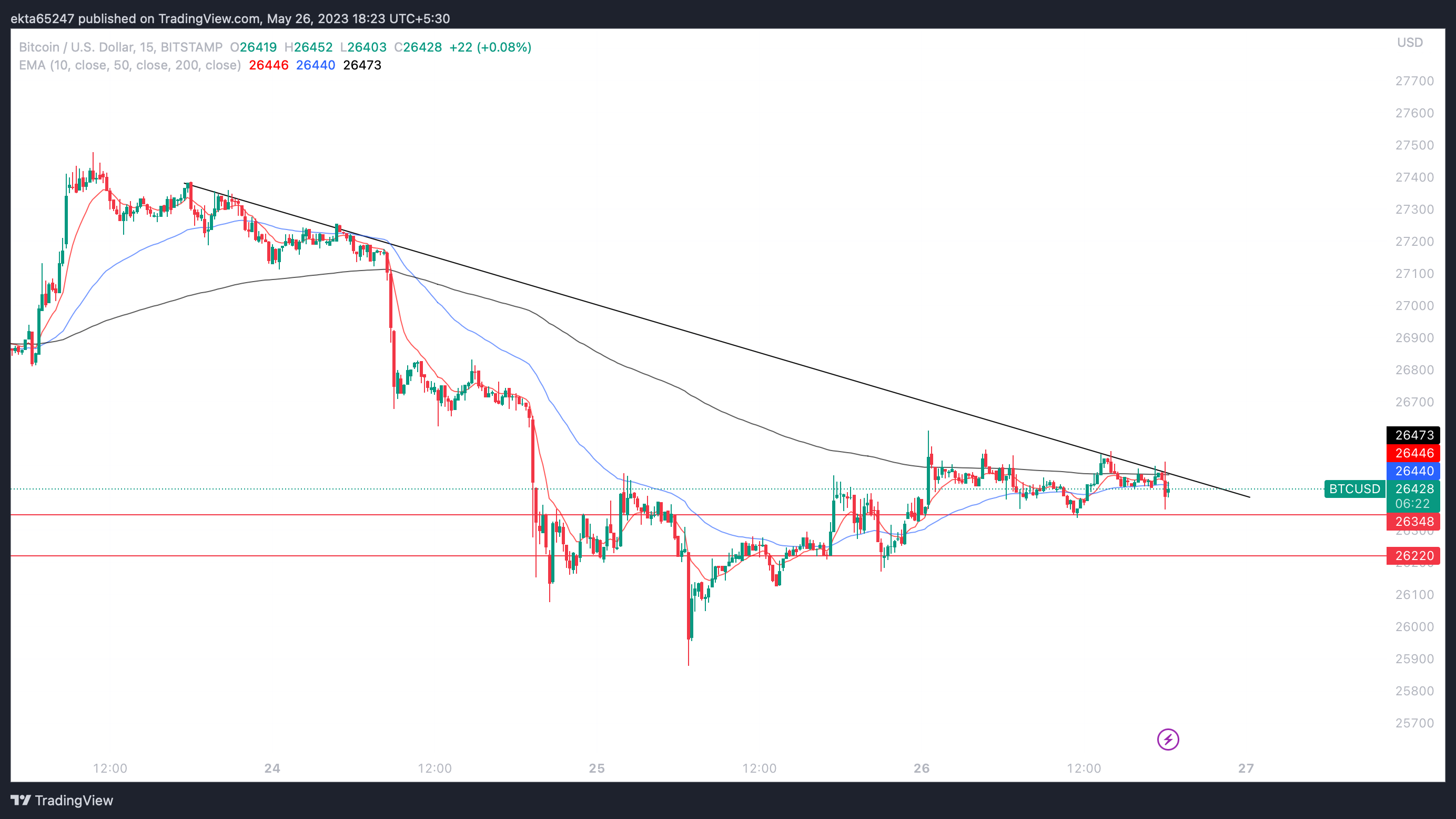 Bitcoin Core price now, Live BTCC price, marketcap, chart, and info | CoinCarp