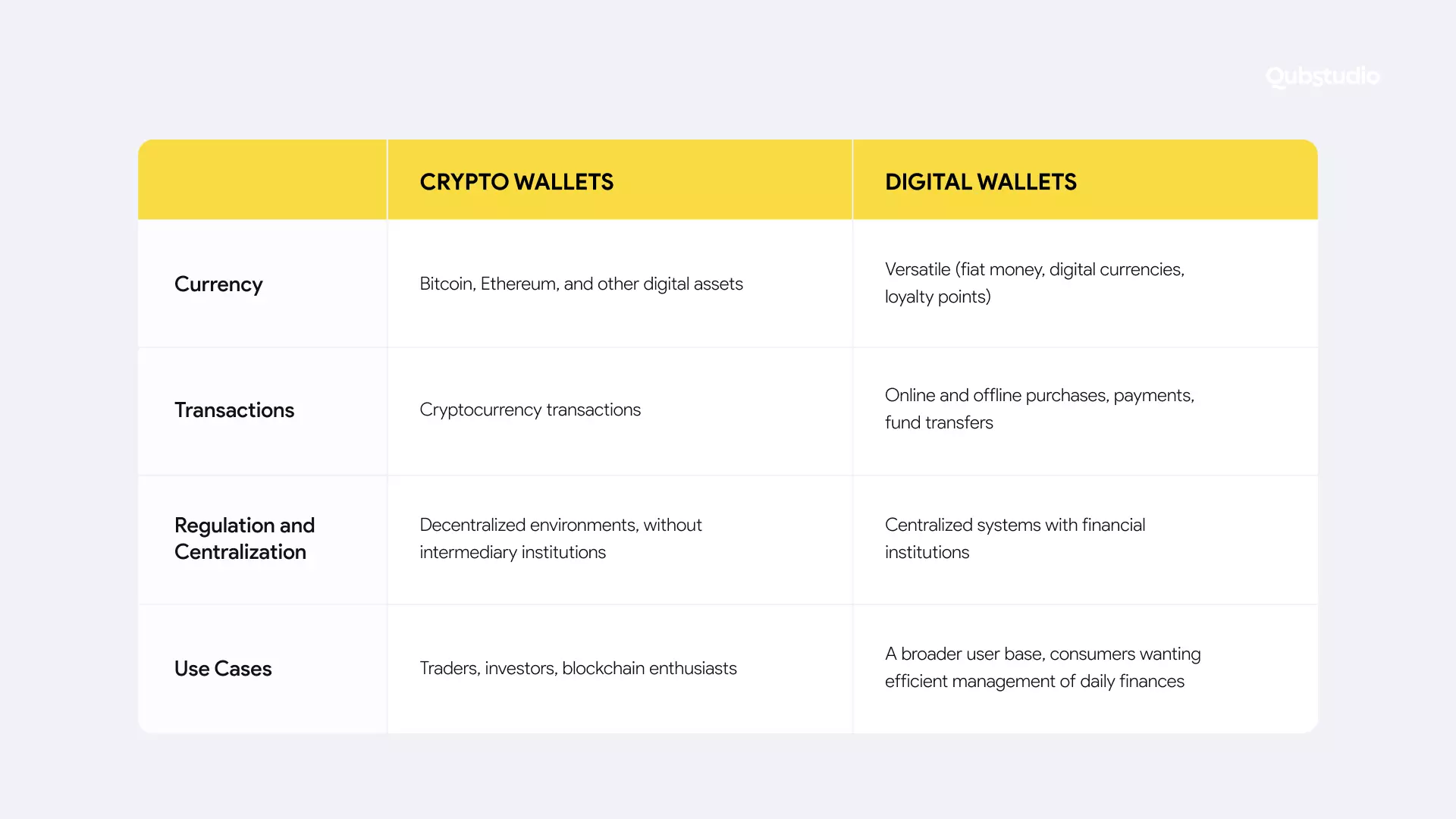 What is an e-wallet?