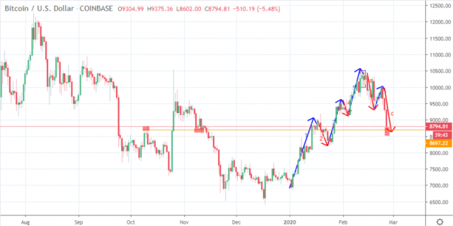 bitcoin forecast: Standard Chartered boosts bitcoin forecast to $, - The Economic Times