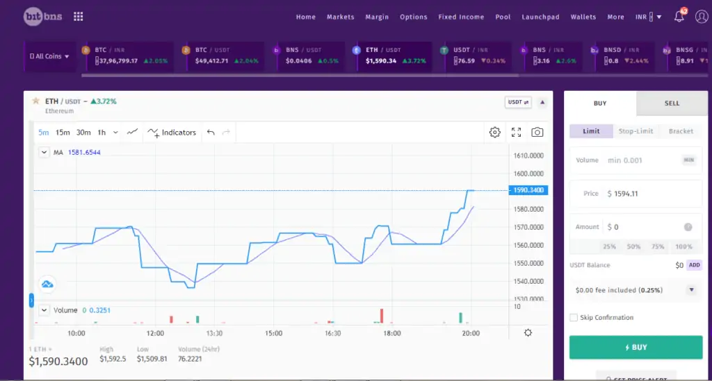 How To Buy Bitcoin (BTC) In India? []