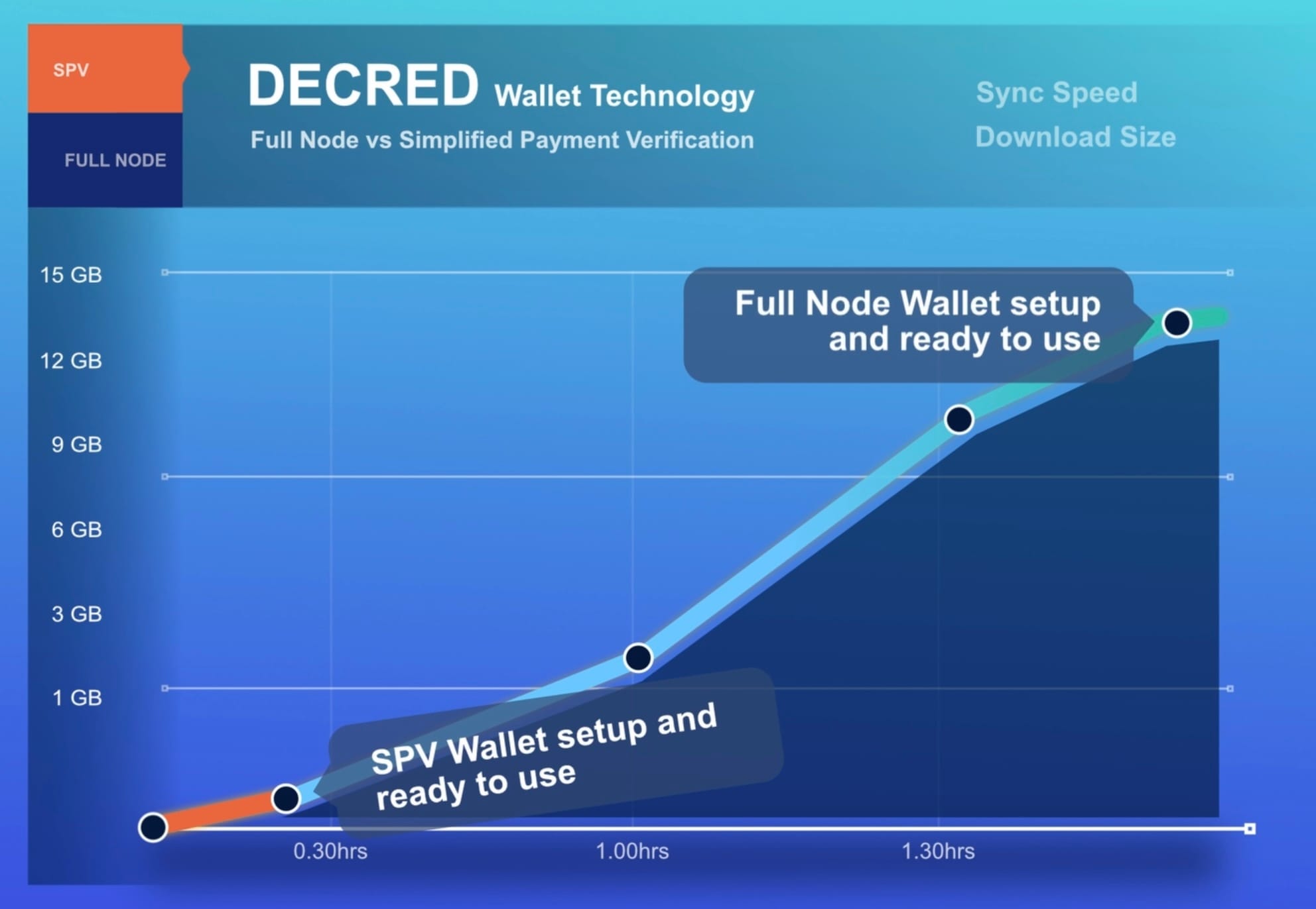 Bitcoin protocol - Wikipedia