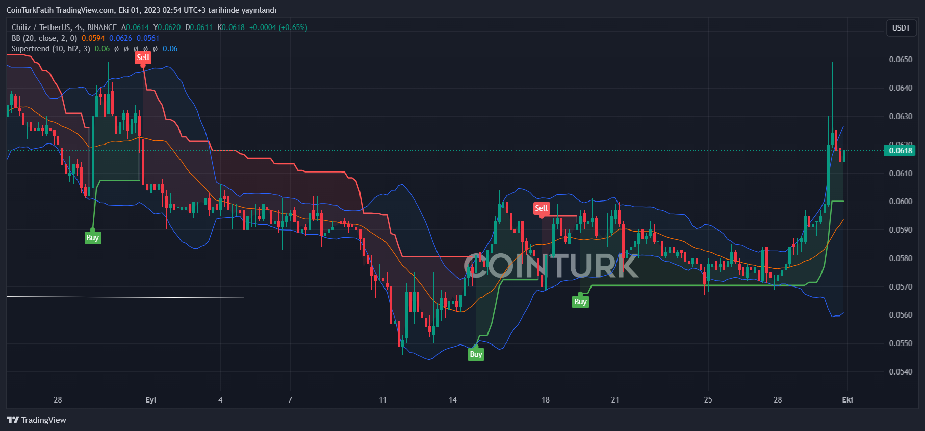 Altcoin - Latest News, Price Analysis and Information | LBN