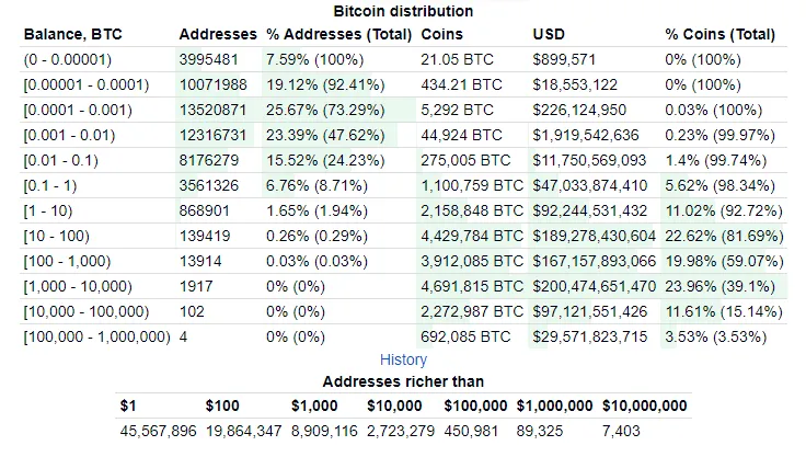 Who Owns the World's Biggest Bitcoin Wallet? The FBI | WIRED