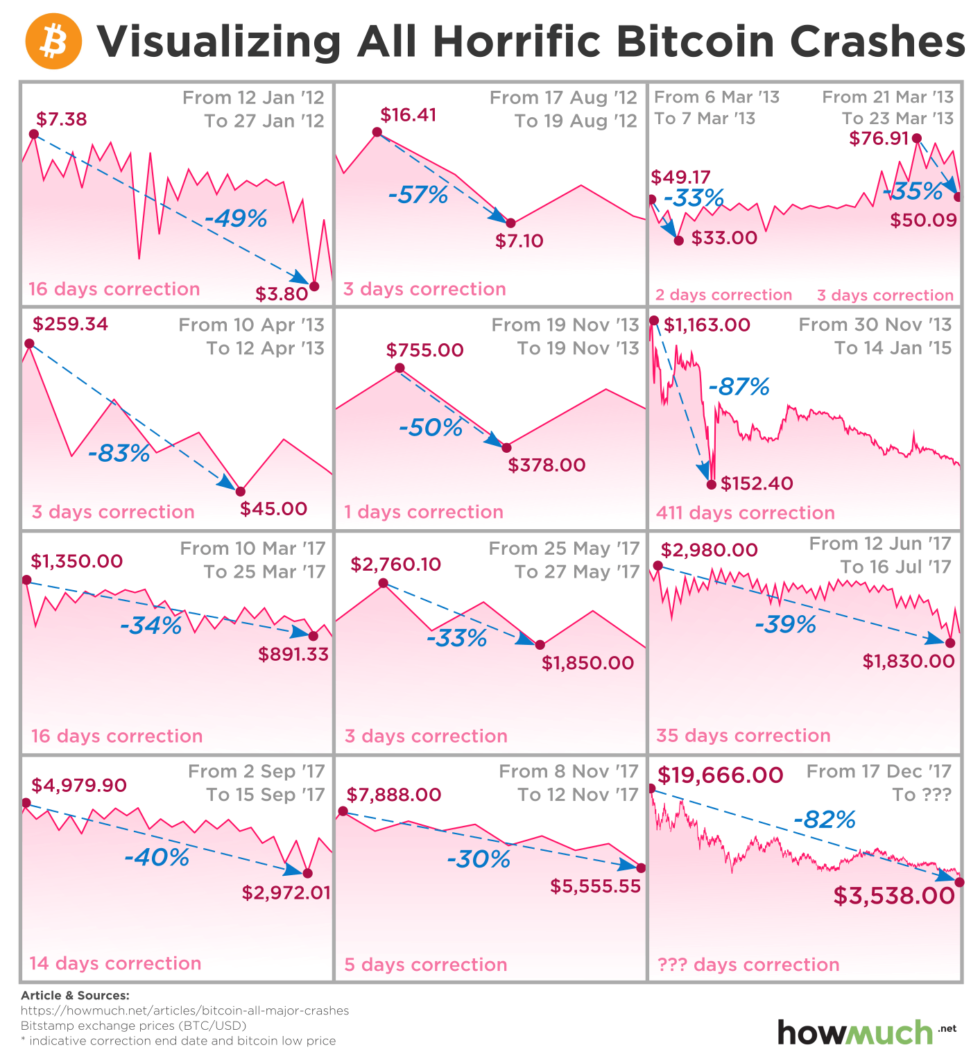 Cryptocurrency Market State Visualization | helpbitcoin.fun