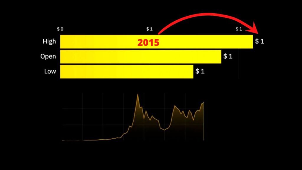 Ethereum Historical Dataset | Kaggle