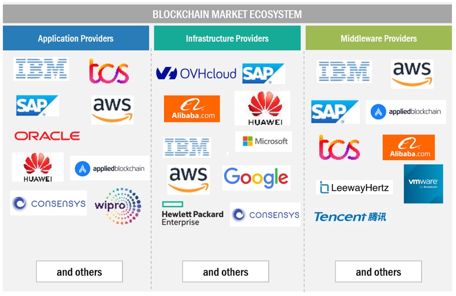 14 Best Blockchain Stocks To Buy Now